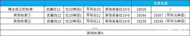 DNF发布网60版本私服敢玩吗(DNF发布网60版本怀旧服是真的吗) DNF发布网60版本私服敢玩吗(DNF发布网60版本怀旧服是真的吗)