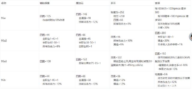 DNF发布网变身源码（dnf变身角色）