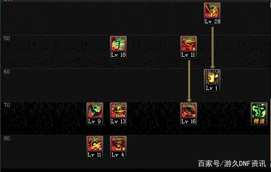 DNF发布网开查挂 DNF发布网开查挂
