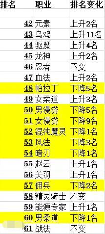 DNF发布网夜神辅助增强版成品(dnf助手夜间模式) DNF发布网夜神辅助增强版成品(dnf助手夜间模式)