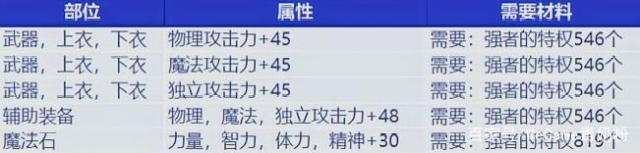 DNF发布网咋注册多个账号(DNF发布网与勇士怎么多开号) DNF发布网咋注册多个账号(DNF发布网与勇士怎么多开号)