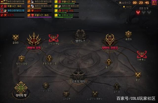 DNF发布网hosts