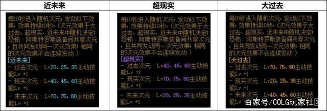 DNF发布网60版本私服pk服(DNF发布网60版本pk职业排行) DNF发布网60版本私服pk服(DNF发布网60版本pk职业排行)